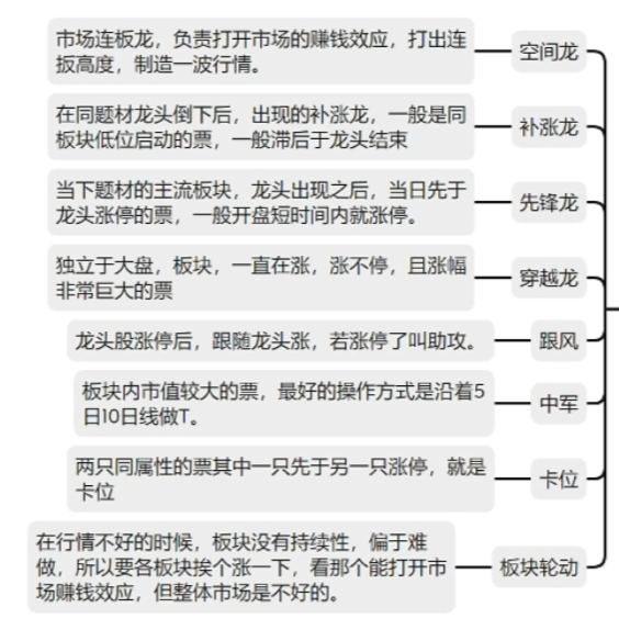 密码保护:入门认知篇(瑞恩)